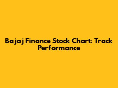 Bajaj Finance Stock Chart: Track Performance