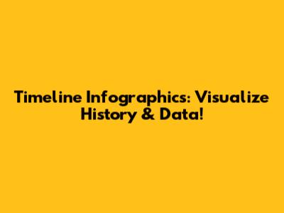 Timeline Infographics: Visualize History & Data!